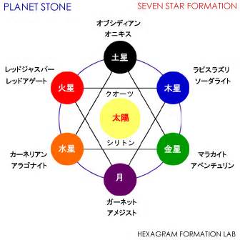 七星陣 効果|七星陣の基礎知識・調和と創造の六芒星を活かしてみよう 